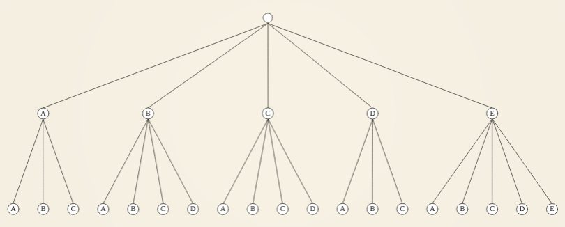 Screenshot des Generators Baumdiagramm