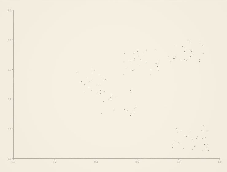 Screenshot des Generators Streudiagramm